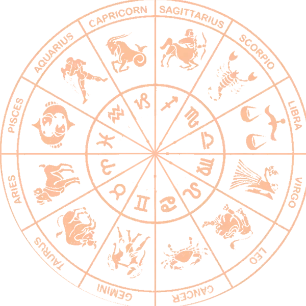 AstroAdvies | Roterend horoscoop wiel